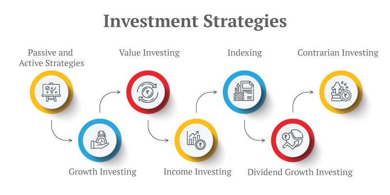 Ready to secure and grow your wealth in 2025 and beyond? Contact ISMAILOGLU GROUP today for a personalized wealth management consultation.